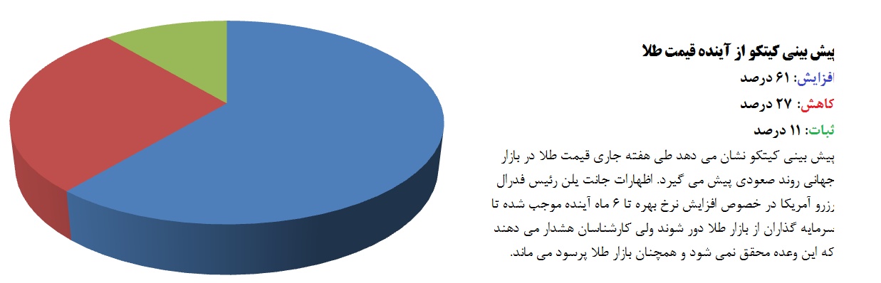 طلا 